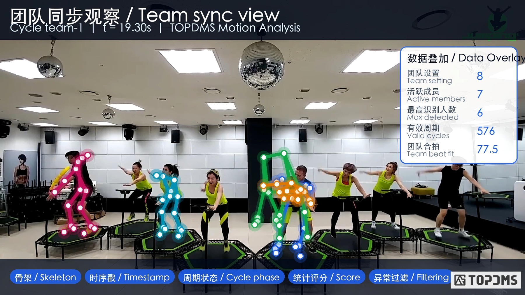 Trampoline Lab team fitness overlay with live motion data