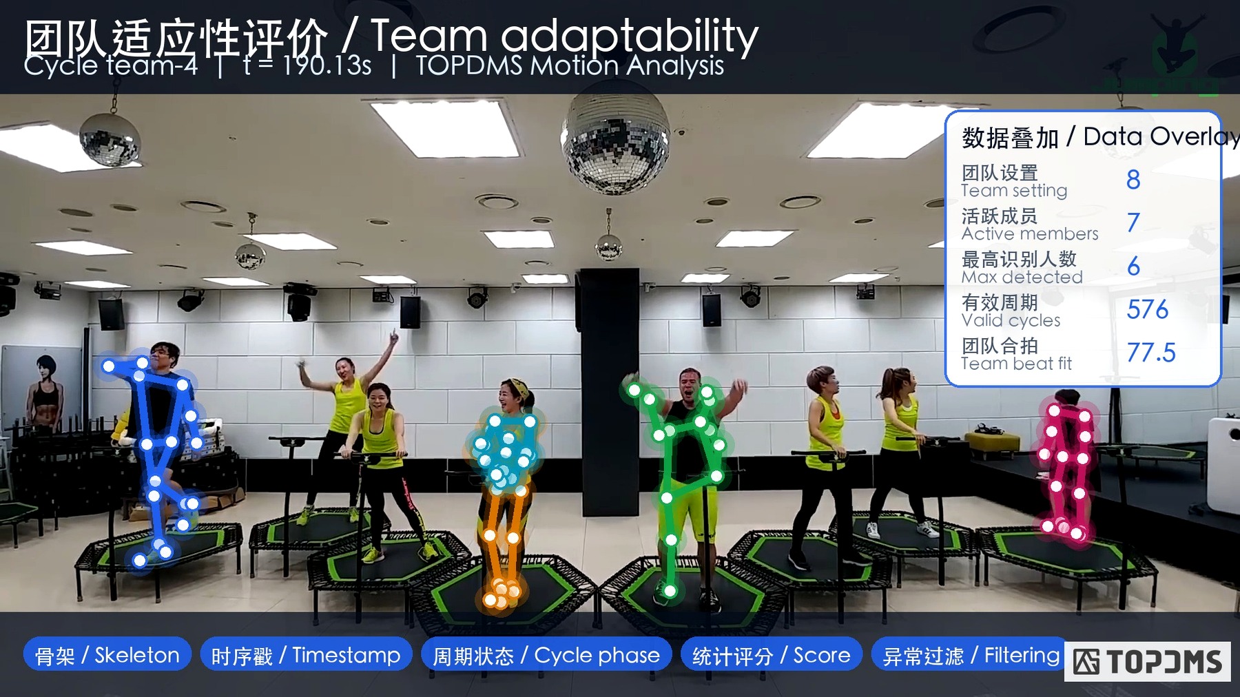 Trampoline Lab team overlay showing synchronized motion data