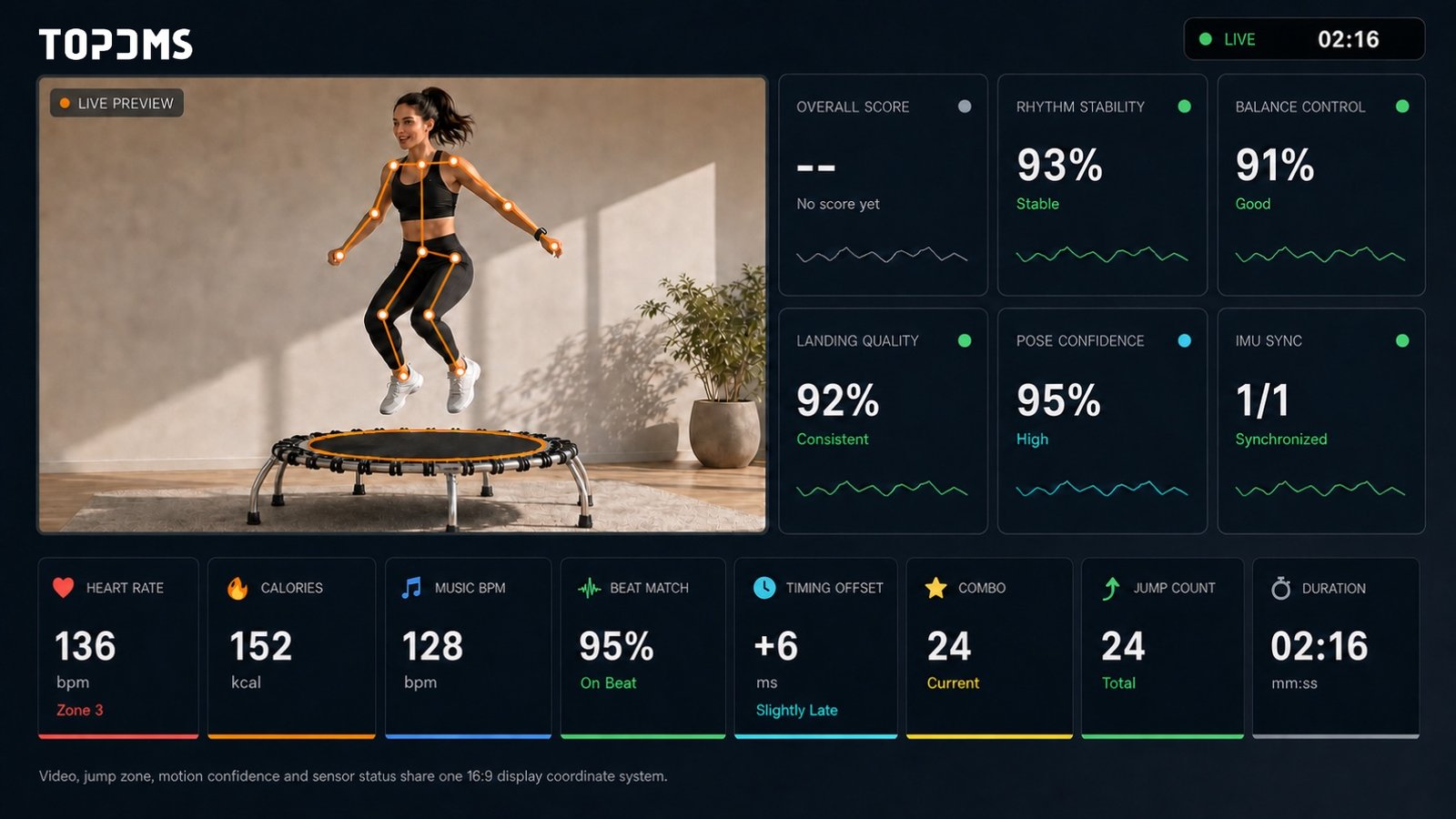 Live trampoline video and training results on a large display